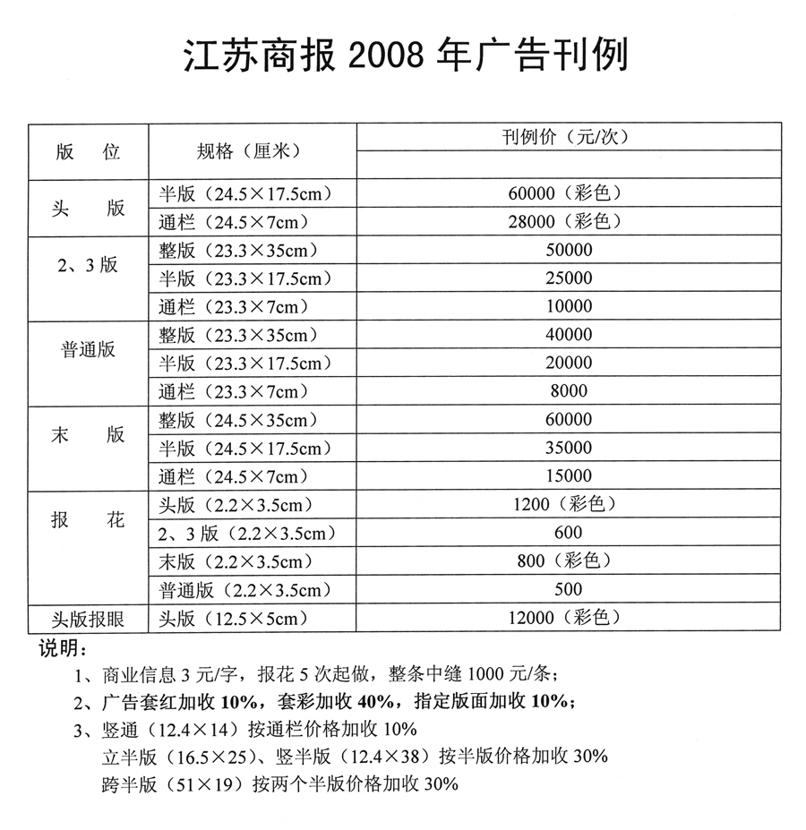 ̱2008濯